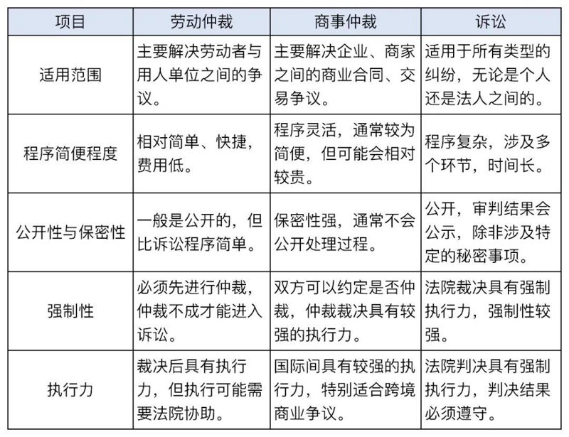 企业法务与律师：有何不同？